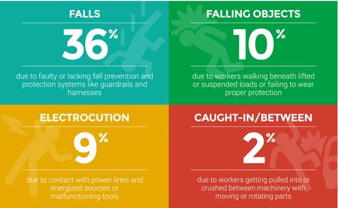 Fatal 4 Injuries