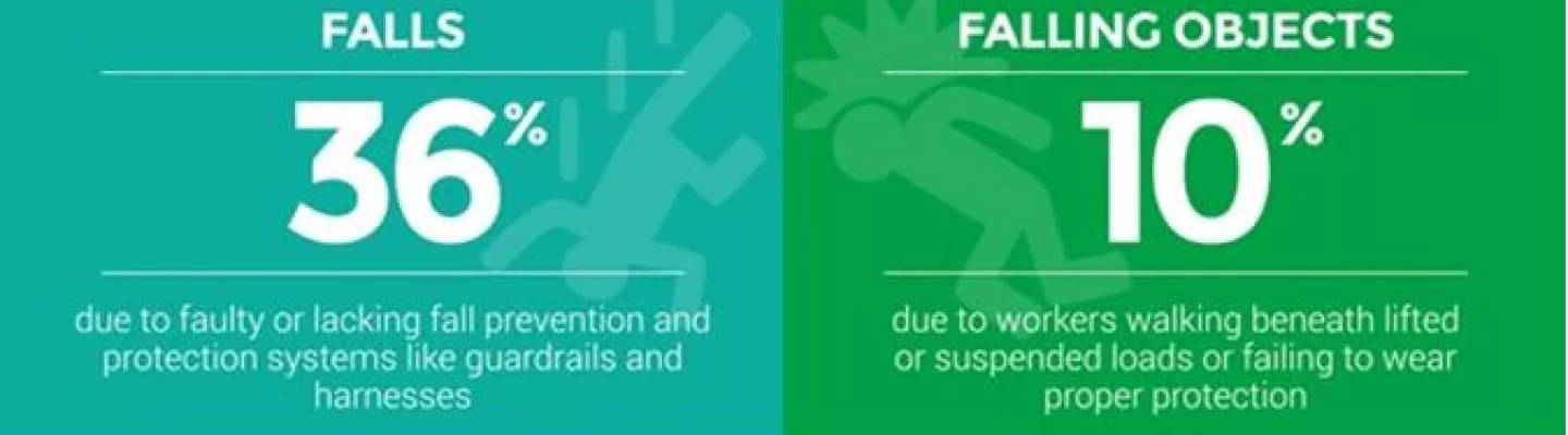 Construction's Fatal Four: Avoid These Deadly Jobsite Accidents With Proper Safety Training 